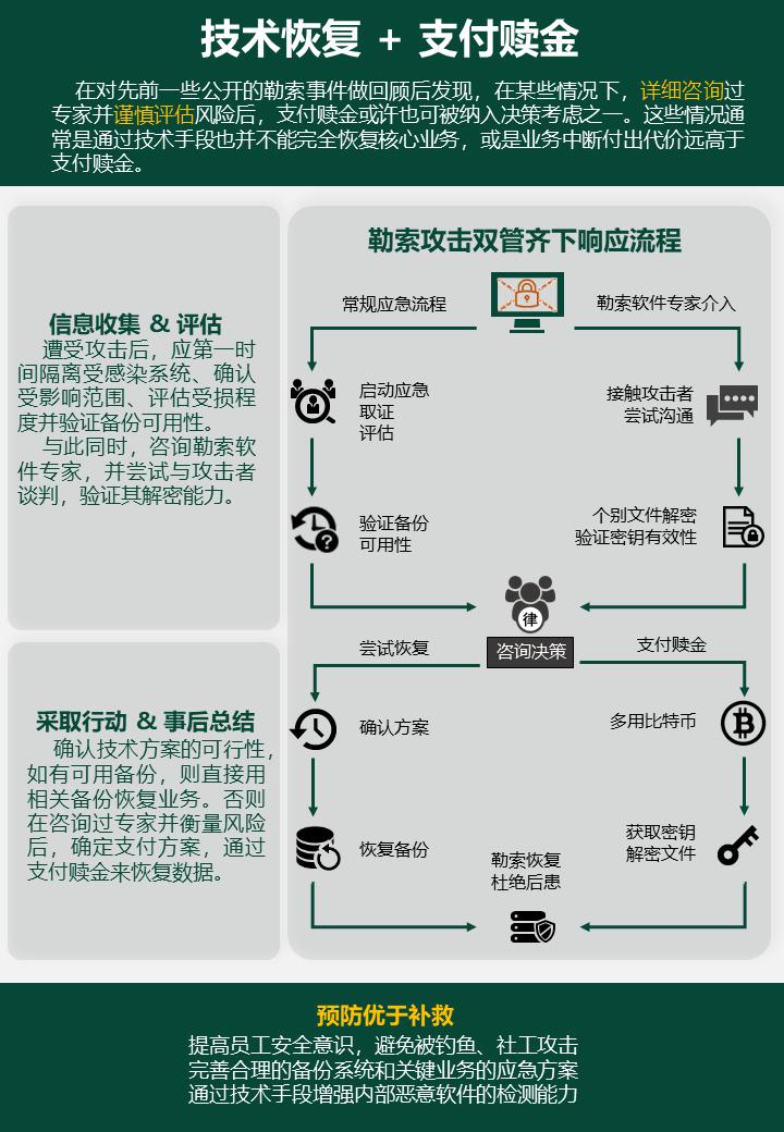 報告發(fā)布｜觀察：攻擊者蹭疫情熱點進行惡意攻擊