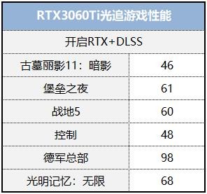 體驗次時代畫質，用艾爾莎EA B460M-E搭建高性價比光追配置