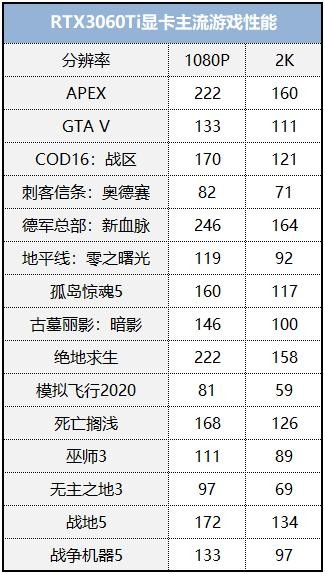 體驗次時代畫質，用艾爾莎EA B460M-E搭建高性價比光追配置