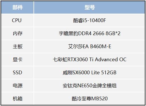 體驗次時代畫質，用艾爾莎EA B460M-E搭建高性價比光追配置