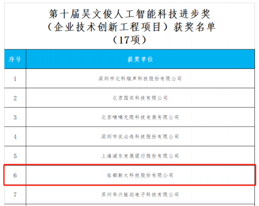 重磅！佳都科技榮獲“吳文俊人工智能科學技術(shù)獎”