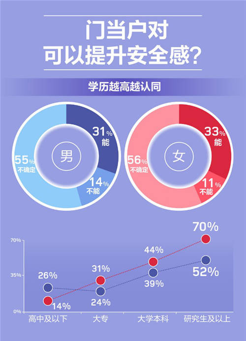 百合佳緣年度婚戀觀報告：90后單身女性最“依賴” 愛情“起步價”最高