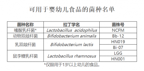 解讀嬰兒益生菌十大排行榜 你真的買對益生菌了嗎？