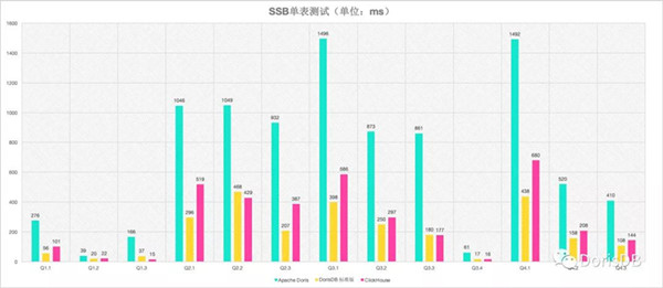 致ClickHouse用戶的一封信