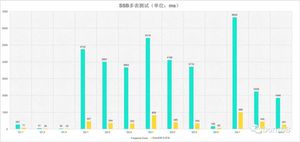 致ClickHouse用戶的一封信