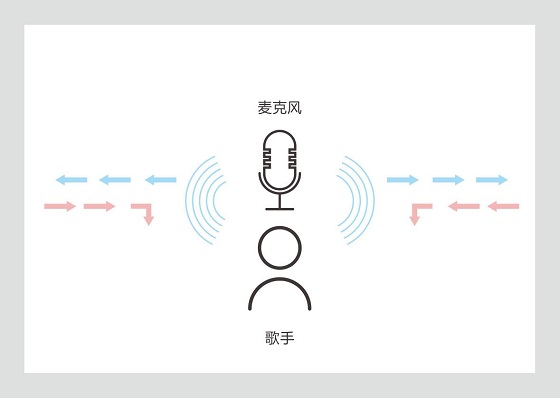 錄音棚唱片音質(zhì)的新標(biāo)桿，iCON艾肯太空系列麥克風(fēng)正式發(fā)布！