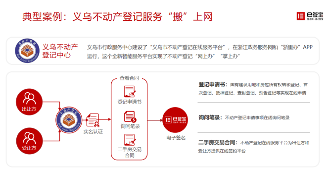 義烏實現(xiàn)公積金貸款線上辦理，背后是這家電子簽名獨(dú)角獸企業(yè)