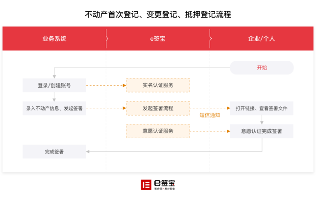 義烏實現(xiàn)公積金貸款線上辦理，背后是這家電子簽名獨(dú)角獸企業(yè)