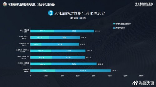 榮耀V40最新消息 魯大師評測結(jié)果領(lǐng)先