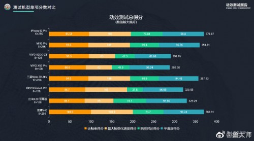 榮耀V40最新消息 魯大師評測結(jié)果領(lǐng)先