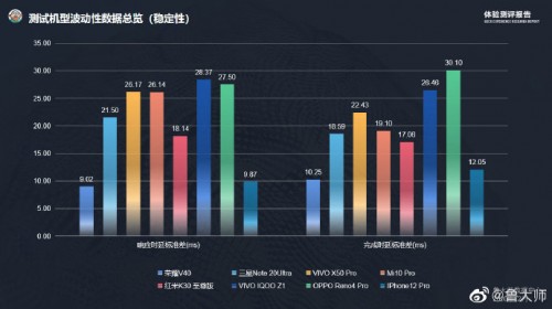 榮耀V40最新消息 魯大師評測結(jié)果領(lǐng)先