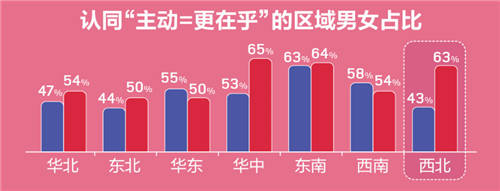 世紀(jì)佳緣發(fā)布年度婚戀觀報(bào)告：65% 90后女為依靠依賴型