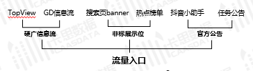 卡思數(shù)據(jù)：一文講透“抖音挑戰(zhàn)賽”