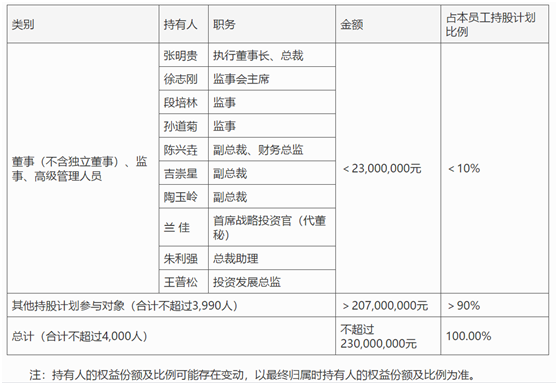 老虎證券ESOP：高管離職，股價(jià)暴跌，10億元股權(quán)激勵(lì)能否讓新希望再創(chuàng)輝煌？