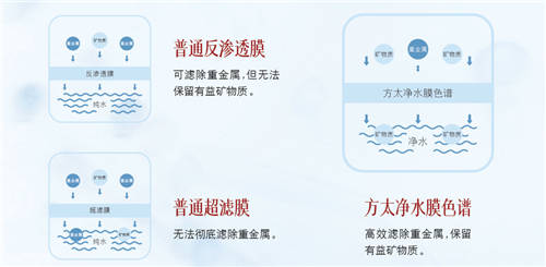 凈水機應該怎么選？要先做好水的功課