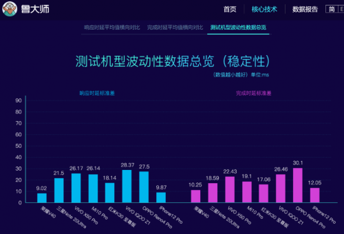 榮耀V40影像系統(tǒng)確認(rèn) 5000萬大底超感光！