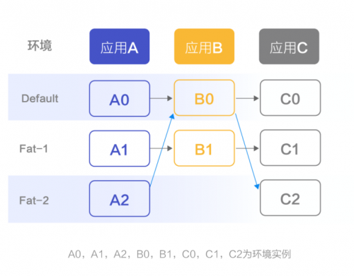 更完善的微服務(wù)框架，信也科技推出Radar微服務(wù)框架