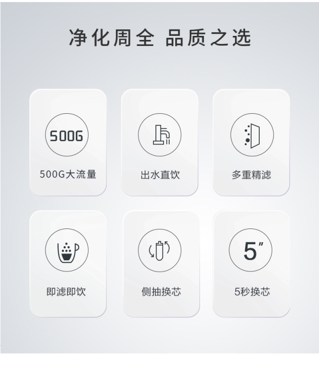 用水零等待，500G大通量雙出水 智享健康水———— KAOFL凱菲勒家用RO反滲透純水機