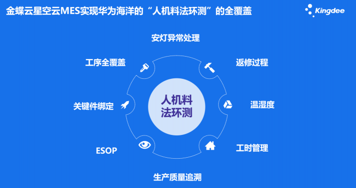 金蝶榮獲2020 CEIA中國(guó)企業(yè)IT大獎(jiǎng)之“最佳SaaS MES應(yīng)用獎(jiǎng)”