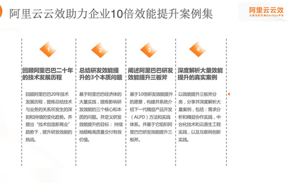 阿里云云效助力企業(yè)10倍研發(fā)效能提升