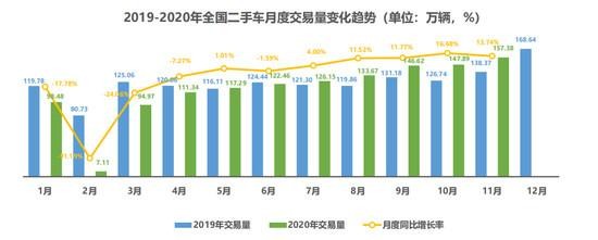 二手車產(chǎn)業(yè)迎來(lái)大變局，車易拍以數(shù)字化為經(jīng)銷商蓄能