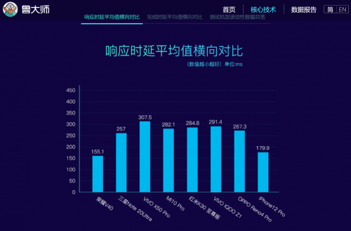 獨(dú)立后首款機(jī)型榮耀V40怎么樣 4個(gè)月沒(méi)白等