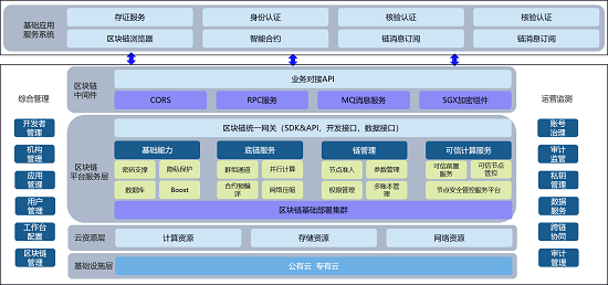 首發(fā)！騰訊安全《CCGP跨鏈協(xié)同治理平臺技術(shù)白皮書》正式亮相