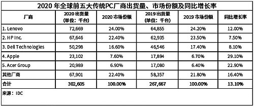 聯(lián)想攜多款ThinkPad系列高端商務(wù)筆記本產(chǎn)品亮相CES 2021大展