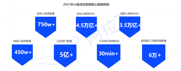 阿拉丁