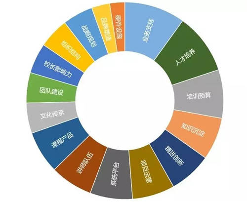 根源解決35歲危機？好企業(yè)會早早給你機會