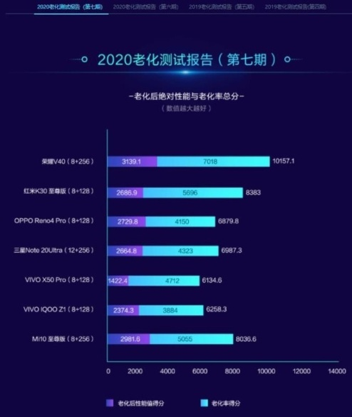 外觀屏幕體驗(yàn)全都是頂級(jí)，榮耀V40售價(jià)曝光3999元