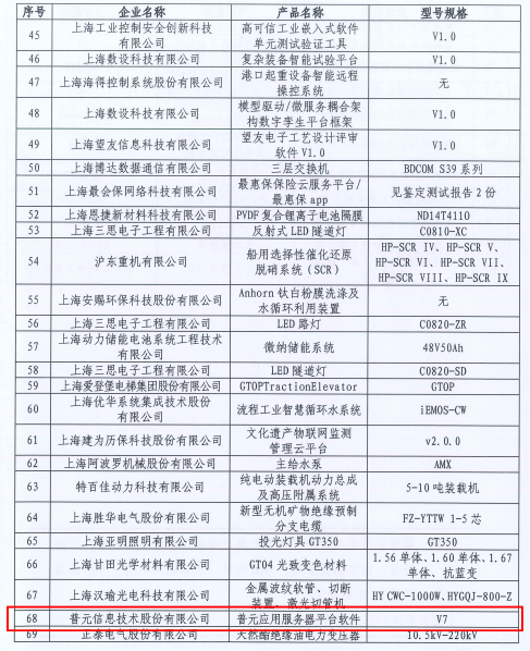 《2020年度上海第二批創(chuàng)新產品推薦目錄》發(fā)布 普元信息3項產品入選