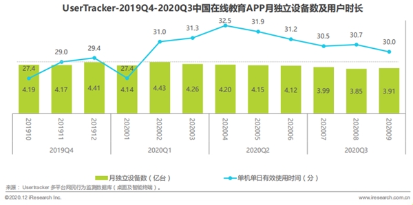 阿卡索化解在線學(xué)習(xí)APP痛點，真正成為用戶“掌中寶”