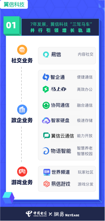 翼信科技：跨越2020，迎接2021