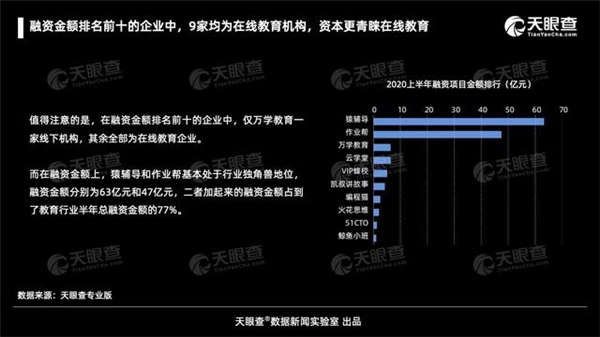 阿卡索：構(gòu)筑師資壁壘 提升企業(yè)核心競(jìng)爭(zhēng)力