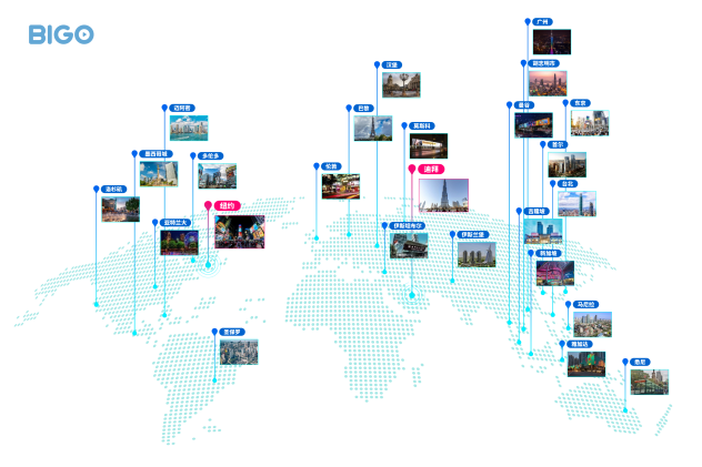 點(diǎn)亮全球30個(gè)地標(biāo)，BIGO持續(xù)引爆全球視頻社交