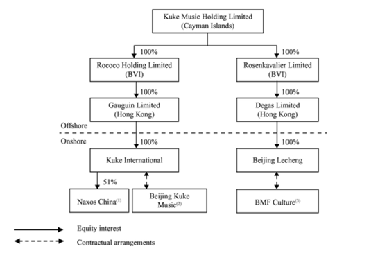 老虎證券ESOP：庫(kù)客音樂(lè)赴美上市，境外股權(quán)激勵(lì)怎么做？