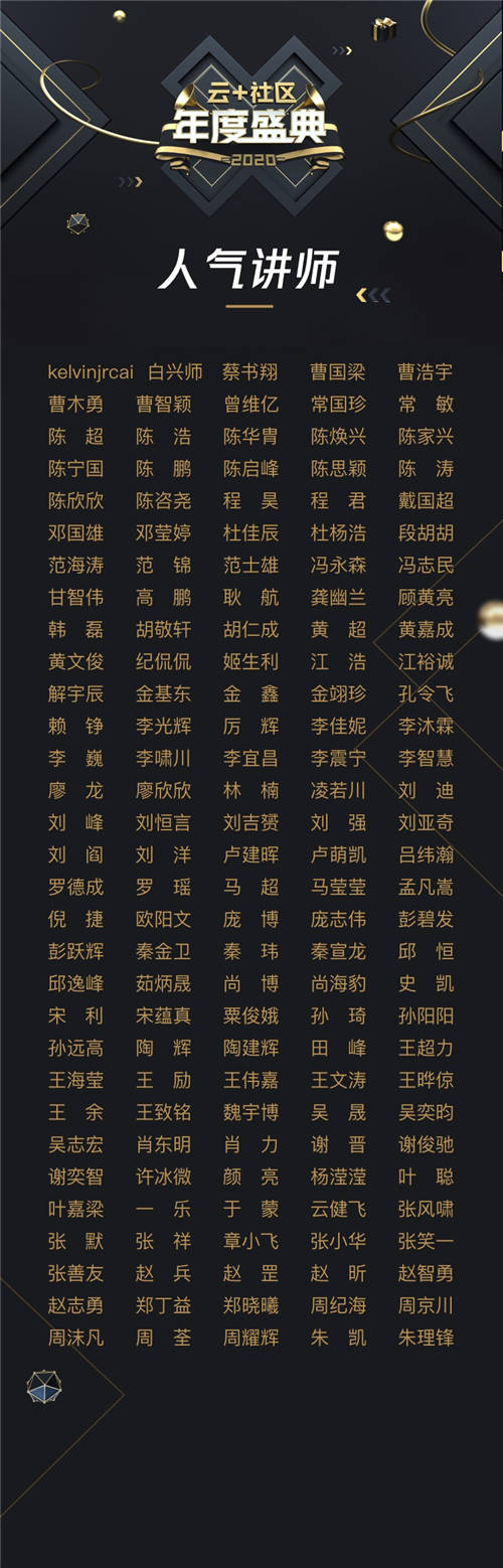 共建技術(shù)生態(tài)！云+社區(qū)2020年度優(yōu)秀講師&TOP作者榜單揭曉