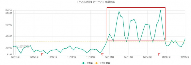 騰訊、阿里及字節(jié)實力強勁，超休閑游戲依舊備受青睞 