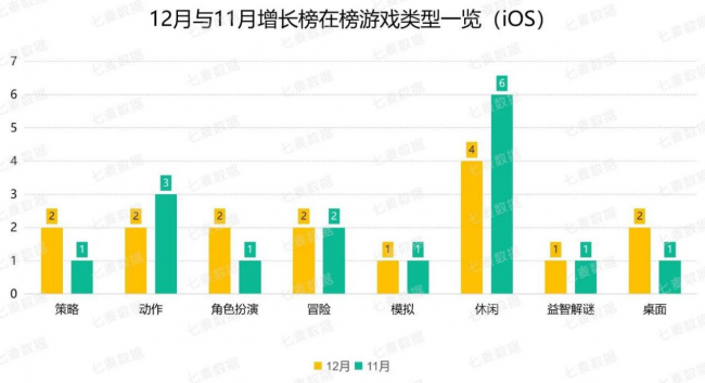 騰訊、阿里及字節(jié)實力強勁，超休閑游戲依舊備受青睞 