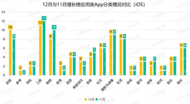 騰訊、阿里及字節(jié)實力強勁，超休閑游戲依舊備受青睞 