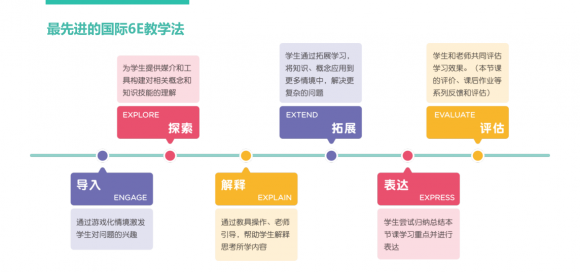 快來了解網上數學思維課排行前幾名都有什么機構？