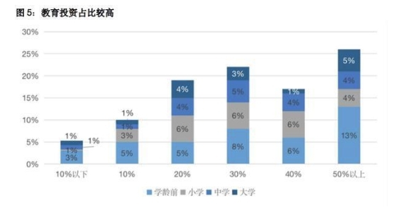 解放家庭沉重的教育賬單 阿卡索高性價比課程為家長減負(fù)