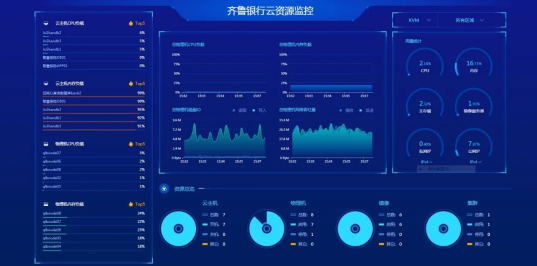 齊魯銀行借助ZStack云平臺(tái)輕松上云