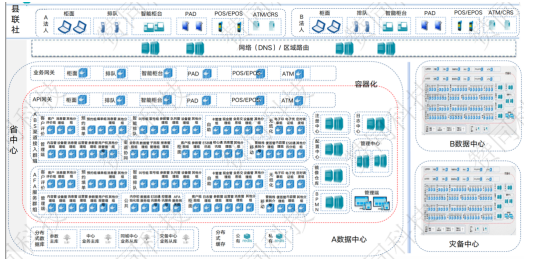 基于浪潮K1 Power的金融業(yè)務(wù)云“強”中臺解決方案重磅發(fā)布