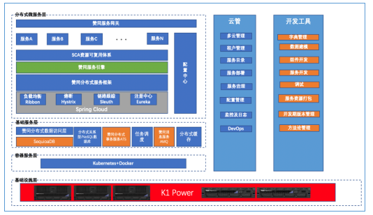 基于浪潮K1 Power的金融業(yè)務(wù)云“強”中臺解決方案重磅發(fā)布