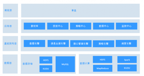 科技解決流量痛點，信也科技助力高效獲取優(yōu)質(zhì)流量