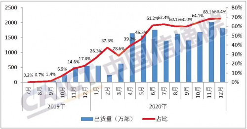 終于走到臺前來的科技大廠，中興手機背后的“中國科技力量”