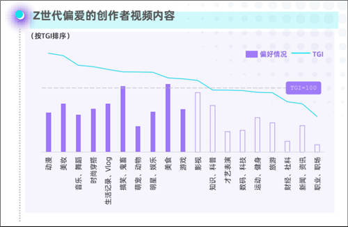 在B站，48天漲粉10萬，如何達成？