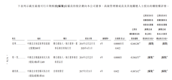 老虎證券ESOP：快手是如何做股權(quán)激勵的？